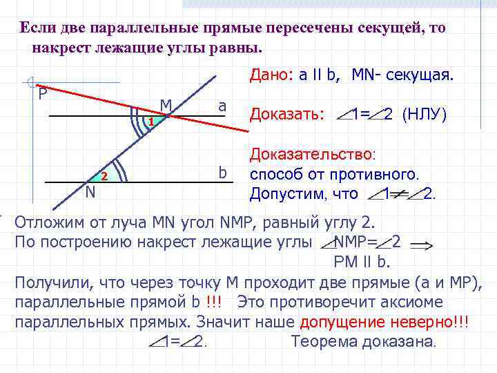 Если две параллельные прямые пересечены секущей, то накрест лежащие углы равны. Дано: a II