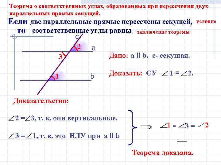 Теорема о соответственных углах, образованных при пересечении двух параллельных прямых секущей. Если две параллельные