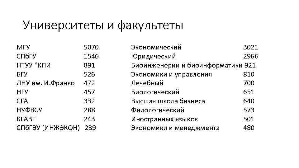 Университеты и факультеты МГУ СПб. ГУ НТУУ 