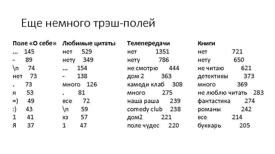 Еще немного трэш-полей Поле «О себе» . . . 145 89 n 74 нет