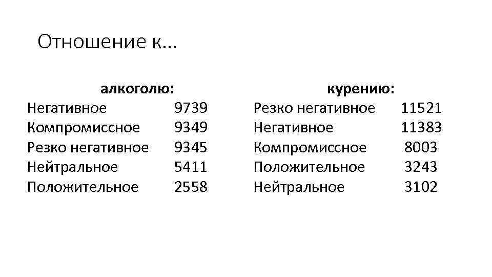 Отношение к… алкоголю: Негативное 9739 Компромиссное 9349 Резко негативное 9345 Нейтральное 5411 Положительное 2558
