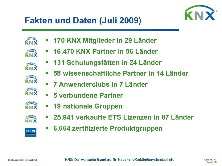 Fakten und Daten (Juli 2009) § 170 KNX Mitglieder in 29 Länder § 16.