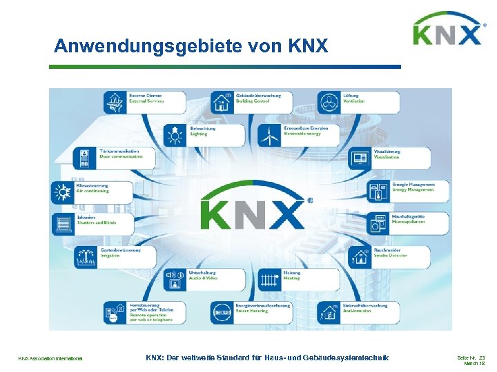 Anwendungsgebiete von KNX Association International KNX: Der weltweite Standard für Haus- und Gebäudesystemtechnik Seite
