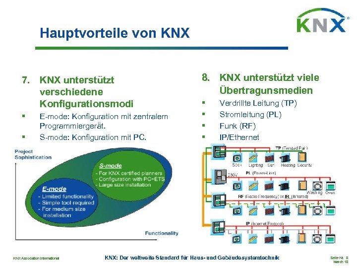 Hauptvorteile von KNX 7. KNX unterstützt verschiedene Konfigurationsmodi § § E-mode: Konfiguration mit zentralem