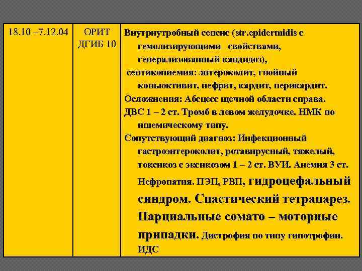 18. 10 – 7. 12. 04 ОРИТ Внутриутробный сепсис (str. epidermidis с ДГИБ 10