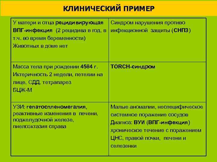 КЛИНИЧЕСКИЙ ПРИМЕР У матери и отца рецидивирующая Синдром нарушения противо ВПГ-инфекция (2 рецидива в