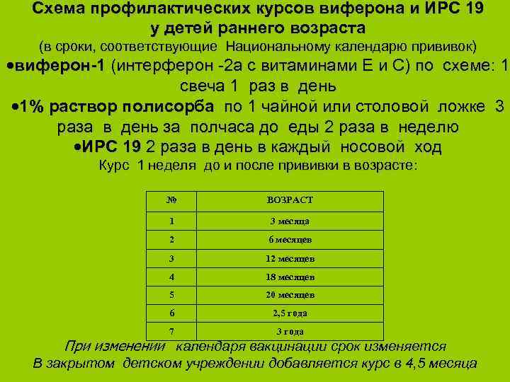 Схема профилактических курсов виферона и ИРС 19 у детей раннего возраста (в сроки, соответствующие