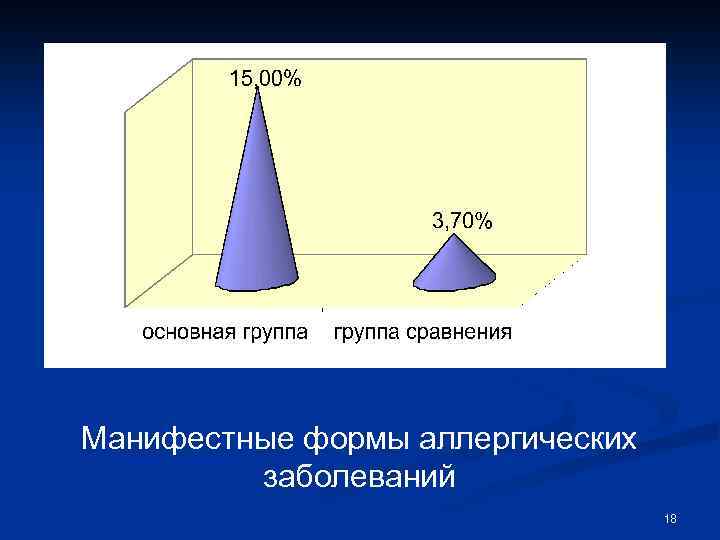 Манифестные формы аллергических заболеваний 18 