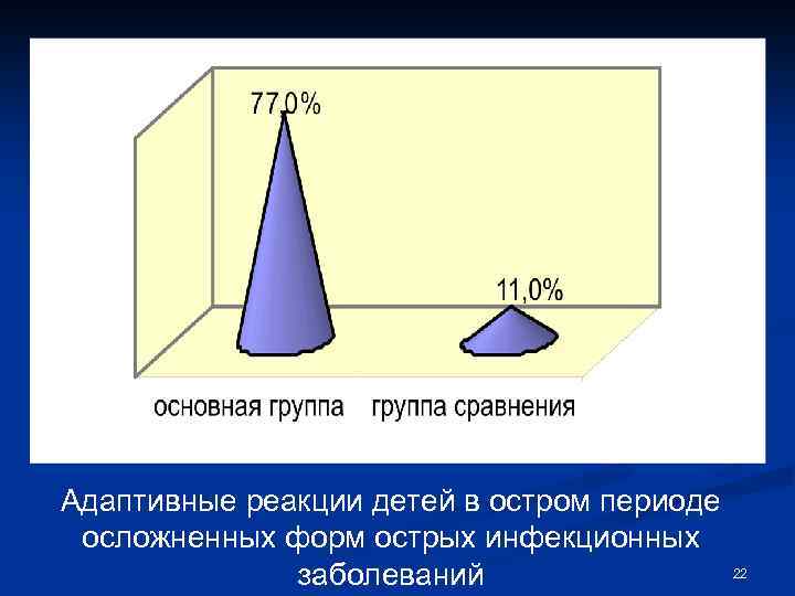 Адаптивные реакции детей в остром периоде осложненных форм острых инфекционных 22 заболеваний 