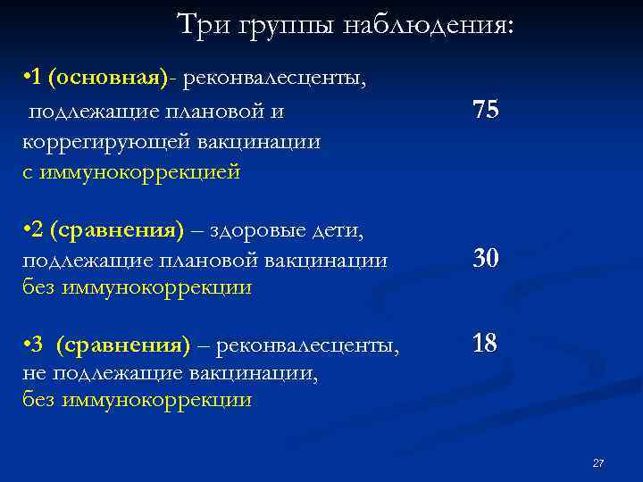 Три группы наблюдения: • 1 (основная)- реконвалесценты, подлежащие плановой и коррегирующей вакцинации с иммунокоррекцией