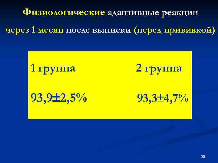 Физиологические адаптивные реакции через 1 месяц после выписки (перед прививкой) 1 группа 2 группа