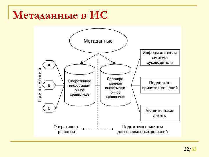 Метаданные