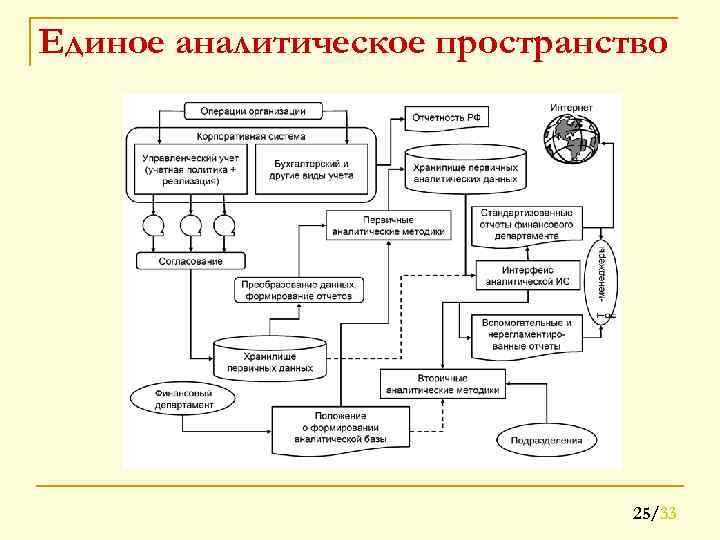 Единое аналитическое пространство 25/33 