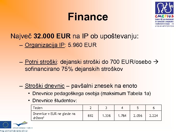 Finance Največ 32. 000 EUR na IP ob upoštevanju: – Organizacija IP: 5. 960