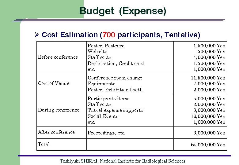 Budget (Expense) Ø Cost Estimation (700 participants, Tentative) Before conference Poster, Postcard Web site