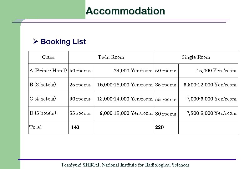 Accommodation Ø Booking List Class Twin Room A (Prince Hotel) 50 rooms Single Room