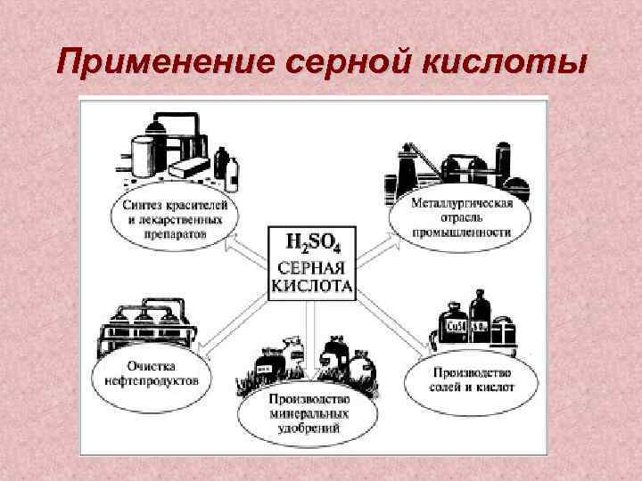 Применения серной кислоты схема