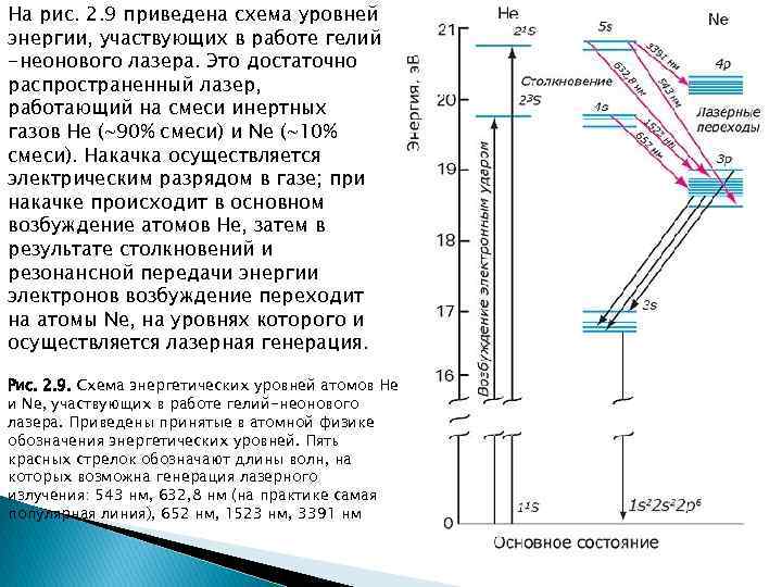 Схеме механизма накачки he ne лазера