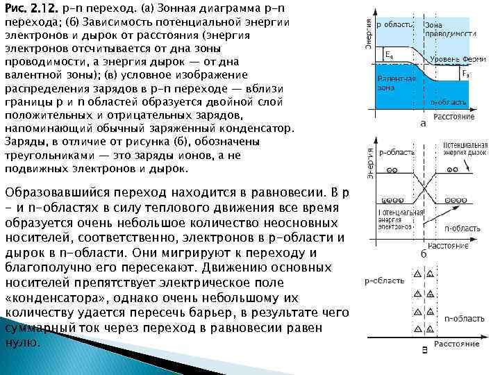 Рис. 2. 12. р-n переход. (а) Зонная диаграмма р-n перехода; (б) Зависимость потенциальной энергии