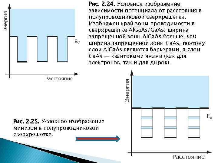 Ширина зоны. Композиционные и полупроводниковые сверхрешетки. Сверхрешетки виды. Сверхрешетки картинки. Ширина запрещенной зоны сверхрешетки в электрическом поле.