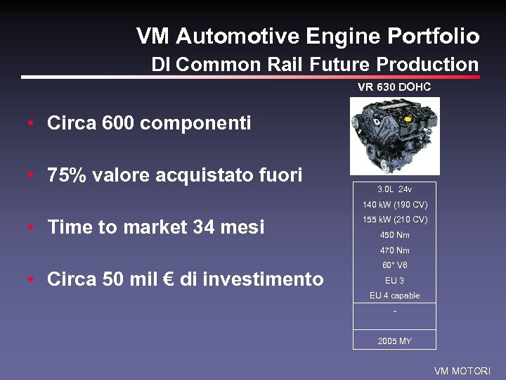 VM Automotive Engine Portfolio DI Common Rail Future Production VR 630 DOHC • Circa