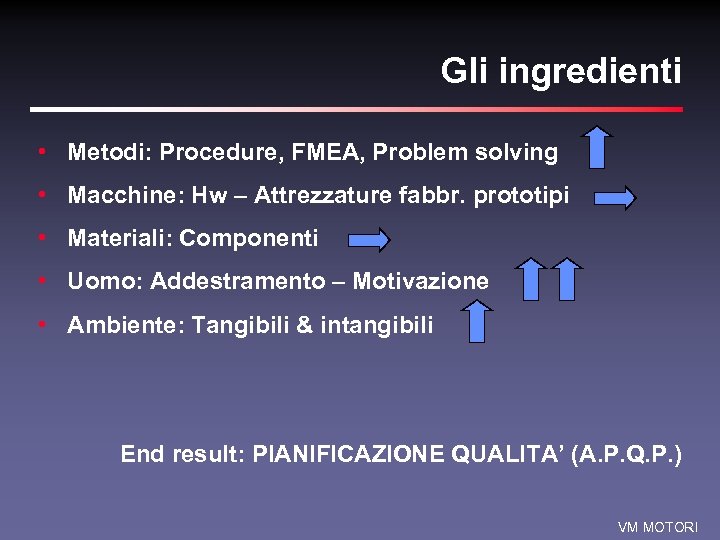 Gli ingredienti • Metodi: Procedure, FMEA, Problem solving • Macchine: Hw – Attrezzature fabbr.
