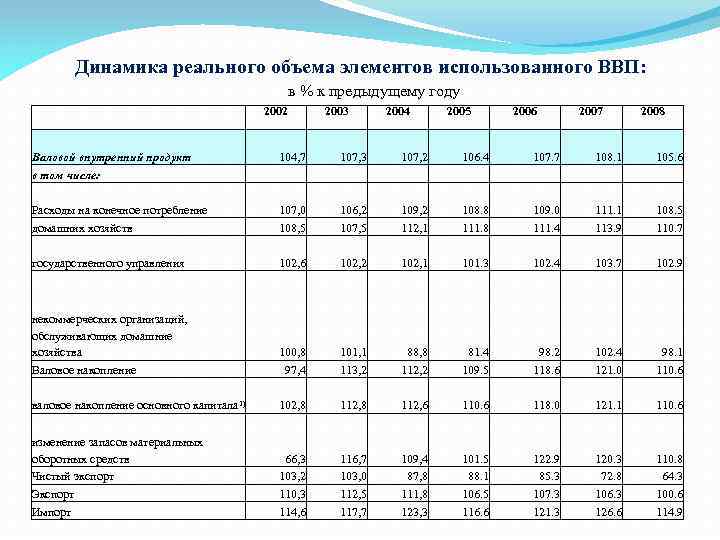 Объединение выполнило план производства на 104 по сравнению с прошлым годом прирост выпуска на 7