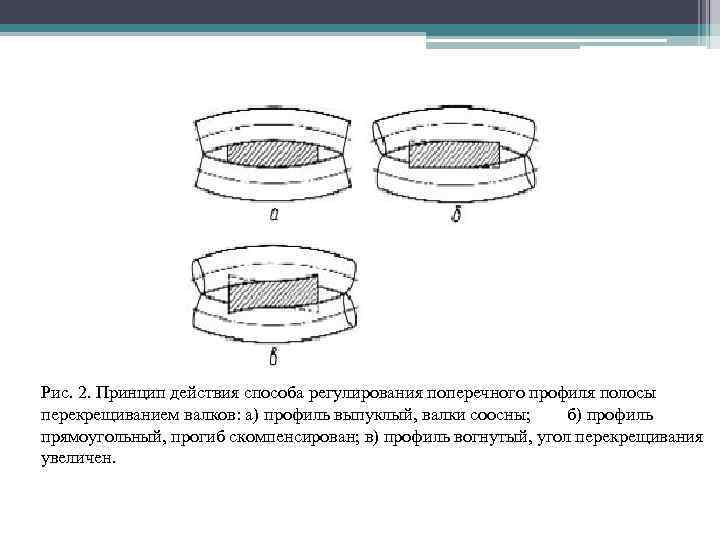 Рис. 2. Принцип действия способа регулирования поперечного профиля полосы перекрещиванием валков: а) профиль выпуклый,