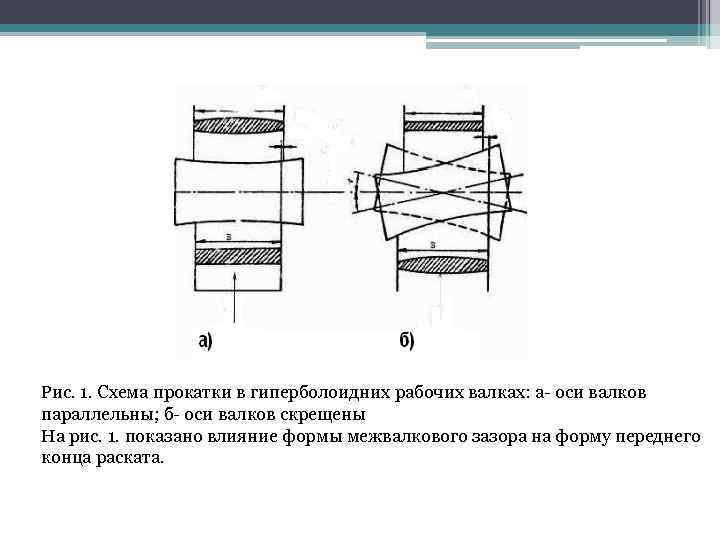 Рис. 1. Схема прокатки в гиперболоидних рабочих валках: а- оси валков параллельны; б- оси
