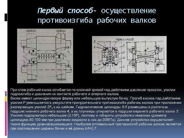 Первый способ- осуществление противоизгиба рабочих валков При этом рабочий валок изгибается по сложной кривой