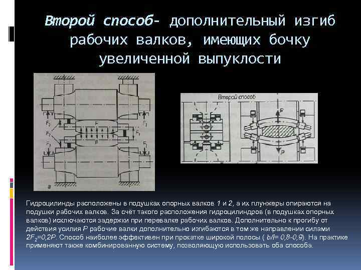 Способ п. Система противоизгиба рабочих валков. Схемы регулирования прогиба рабочих валков. Схемы противоизгиба валков. Устройство противоизгиба валков.