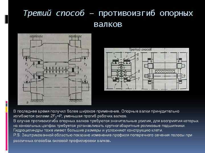 Третьим способом