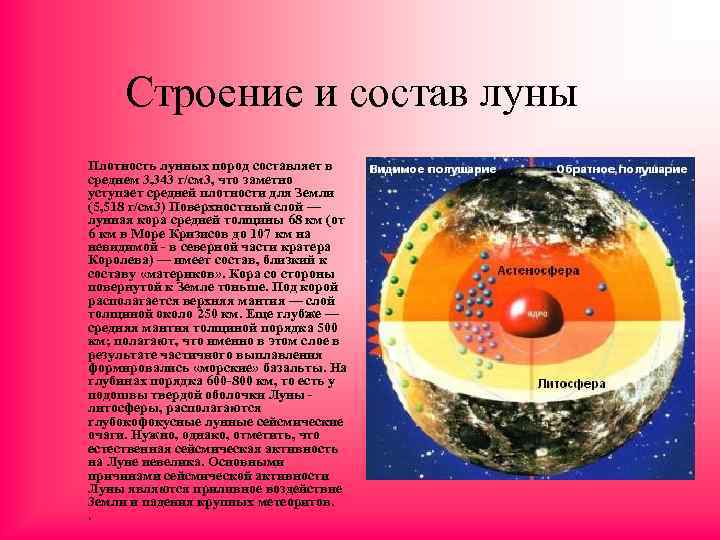 Строение и состав луны Плотность лунных пород составляет в среднем 3, 343 г/см 3,
