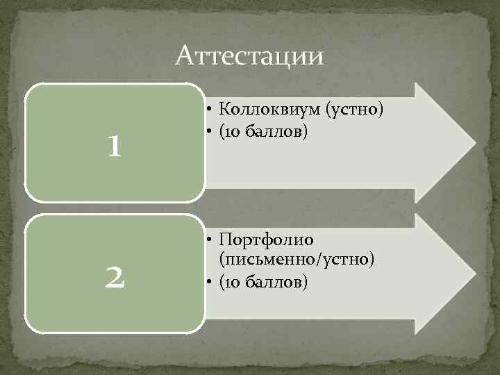 Аттестации 1 2 • Коллоквиум (устно) • (10 баллов) • Портфолио (письменно/устно) • (10