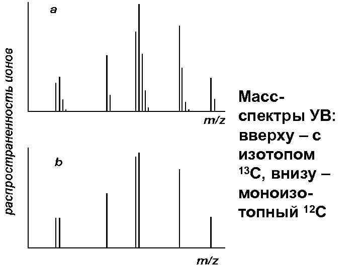  • Массспектры УВ: вверху – с изотопом 13 С, внизу – моноизотопный 12