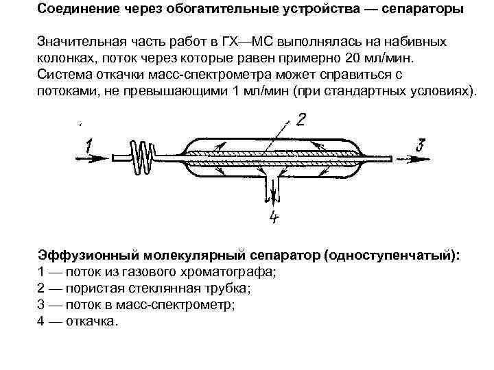 Соединение через обогатительные устройства — сепараторы Значительная часть работ в ГХ—МС выполнялась на набивных