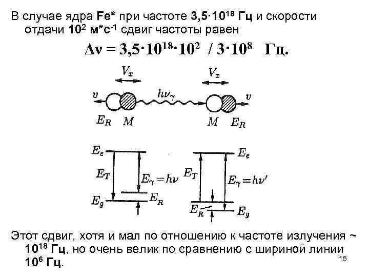 В случае ядра Fе* при частоте 3, 5· 1018 Гц и скорости отдачи 102