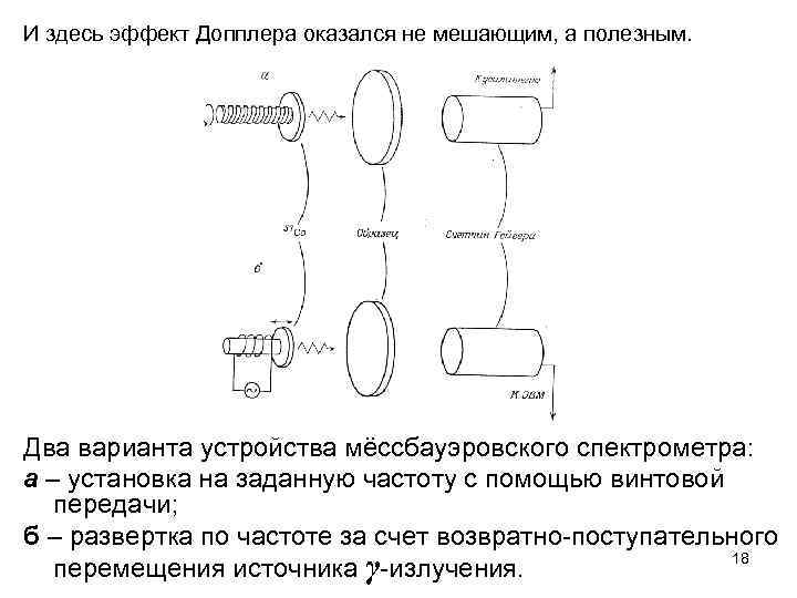 И здесь эффект Допплера оказался не мешающим, а полезным. Два варианта устройства мёссбауэровского спектрометра: