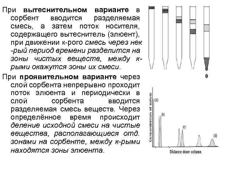 При вытеснительном варианте в сорбент вводится разделяемая смесь, а затем поток носителя, содержащего вытеснитель