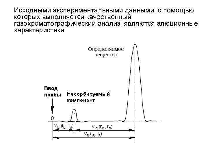 Экспериментальными образцами являются тест