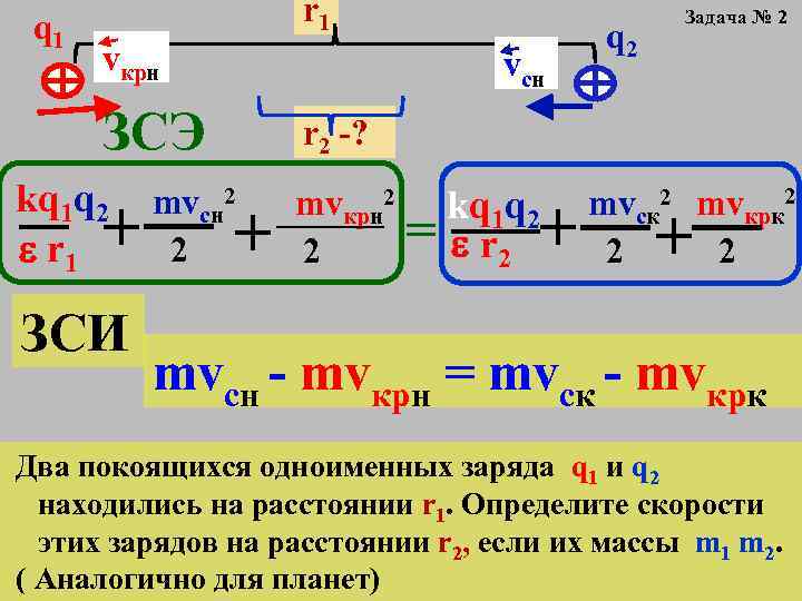 q 1 r 1 vкрн vсн ЗСЭ kq 1 q 2 r 1 +