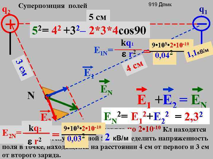 q 2 919 Демк Суперпозиция полей 5 см q 1 52= 42 +32– 2*3*4
