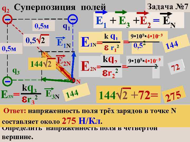 Задача № 7 q 2 Суперпозиция полей 0, 5 м q 3 0, 5