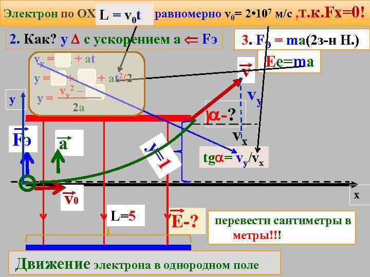 Электрон по ОX движется равномерно v 0= 2 • 107 м/с , т. к.