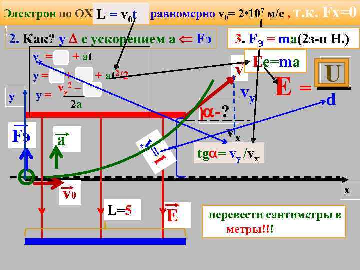 Электрон по ОX движется равномерно v 0= 2 • 107 м/с , т. к.