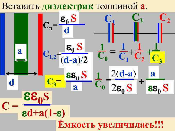 Вставить диэлектрик толщиной a. С н= a d С= 0 S d С 1