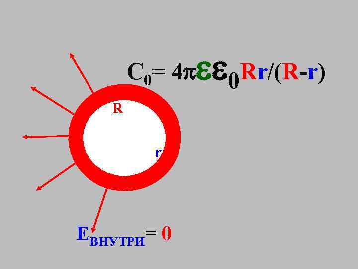 С 0= 4 0 Rr/(R-r) R r EВНУТРИ= 0 