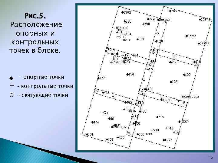 Расположение годов. Схема расположения контрольных точек. Связующая точка в геодезии это. Расстановка опорных точек. Расположение опорных элементов.