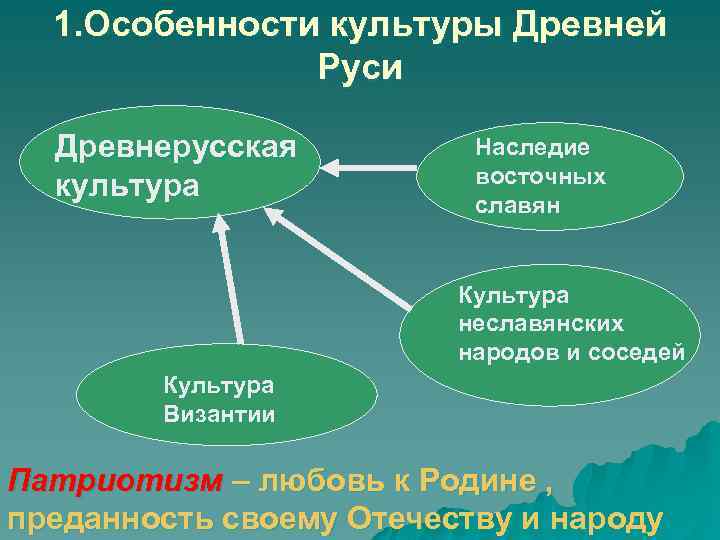 1. Особенности культуры Древней Руси Древнерусская культура Наследие восточных славян Культура неславянских народов и