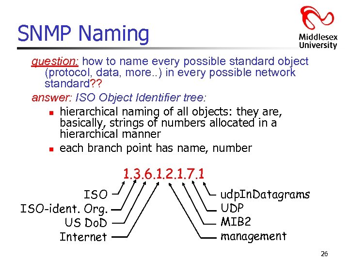 SNMP Naming question: how to name every possible standard object (protocol, data, more. .